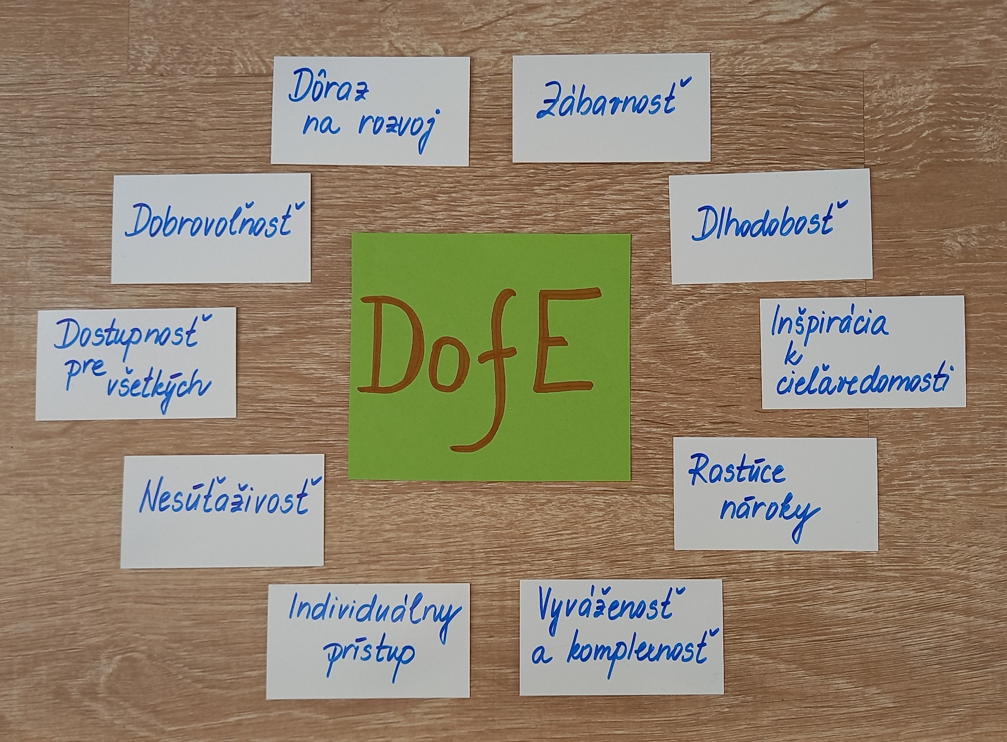 eduresized Principy DofE